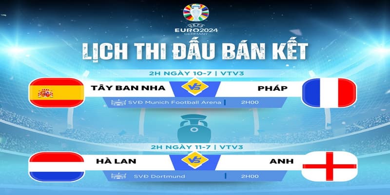 Lịch thi đấu Euro Lịch thi đấu Euro tổng quan