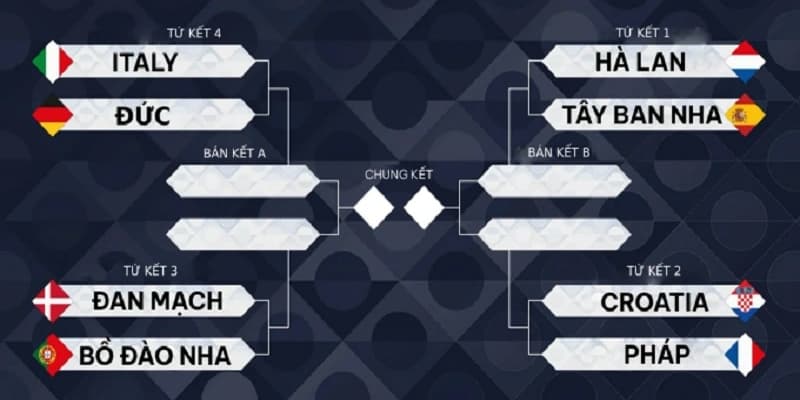Lịch thi đấu bóng đá EFA Nations League tối ưu chiến lược